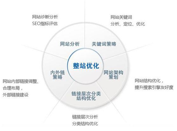 青铜峡市网站建设,青铜峡市外贸网站制作,青铜峡市外贸网站建设,青铜峡市网络公司,技术SEO优化与内容营销：哪些应该关注SEO？