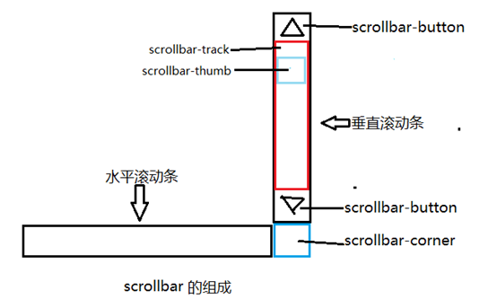 青铜峡市网站建设,青铜峡市外贸网站制作,青铜峡市外贸网站建设,青铜峡市网络公司,深圳网站建设教你如何自定义滚动条样式或者隐藏