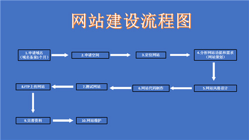 青铜峡市网站建设,青铜峡市外贸网站制作,青铜峡市外贸网站建设,青铜峡市网络公司,深圳网站建设的流程。